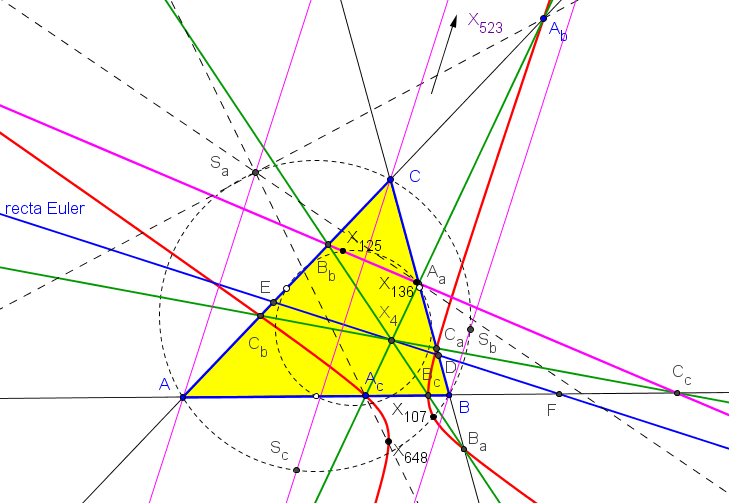 recta Euler Circunferencias.png